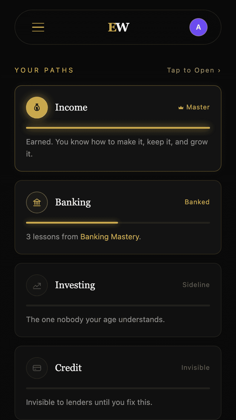 Elevate Wealth dashboard paths showing Income, Banking, Investing, and Credit progress